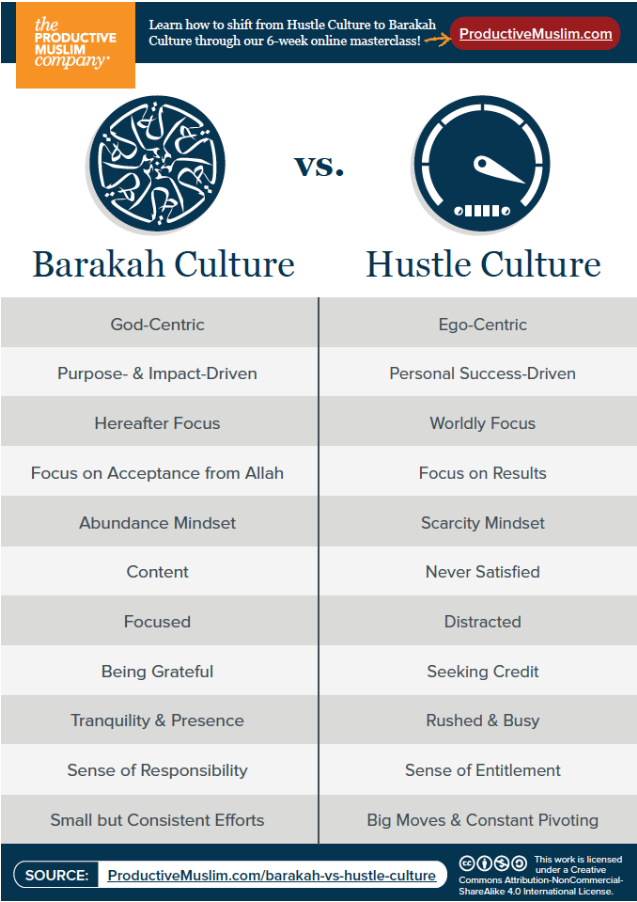 barekah culture