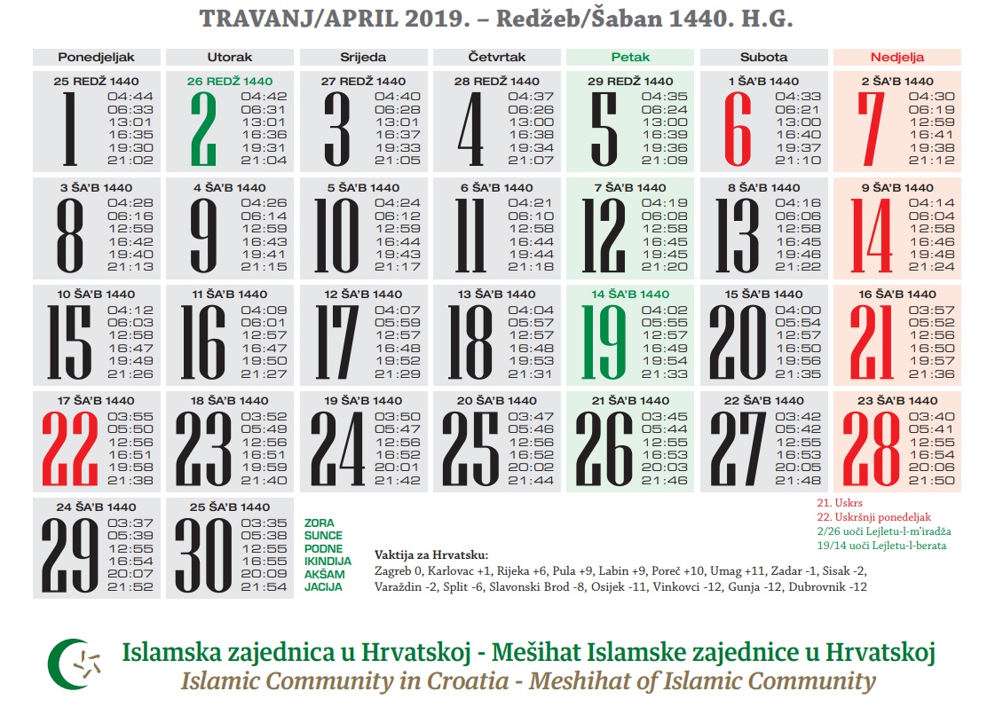 travanj