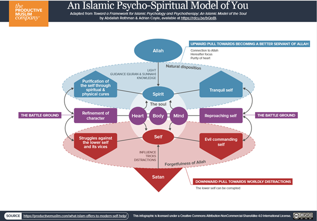Islamic model