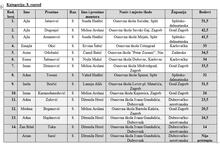Lzpup7
